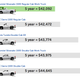 Illustration for article titled How The 2014 Chevy Silverado Is The Cheapest New Truck To Own